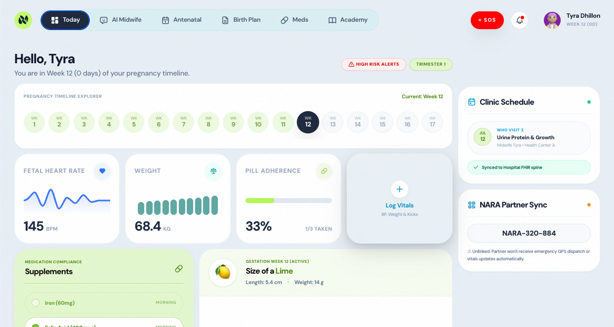 Ahnara Family Dashboard Screenshot